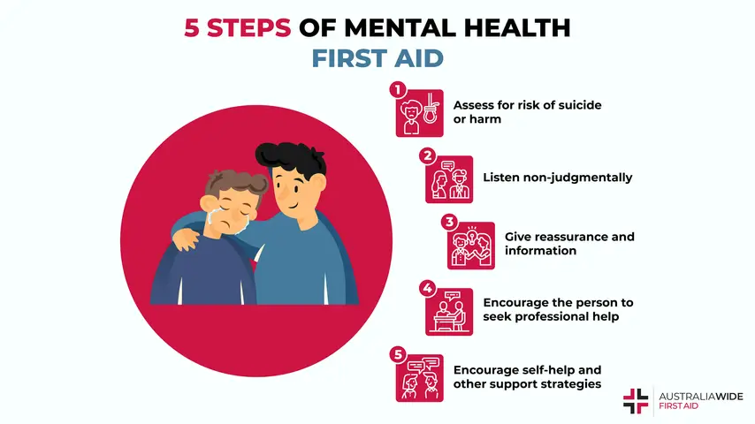 Mental Health First Aid